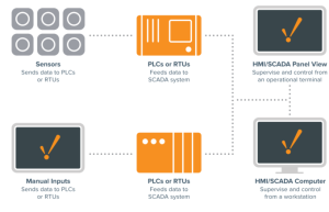 (Image from Inductive Automation)